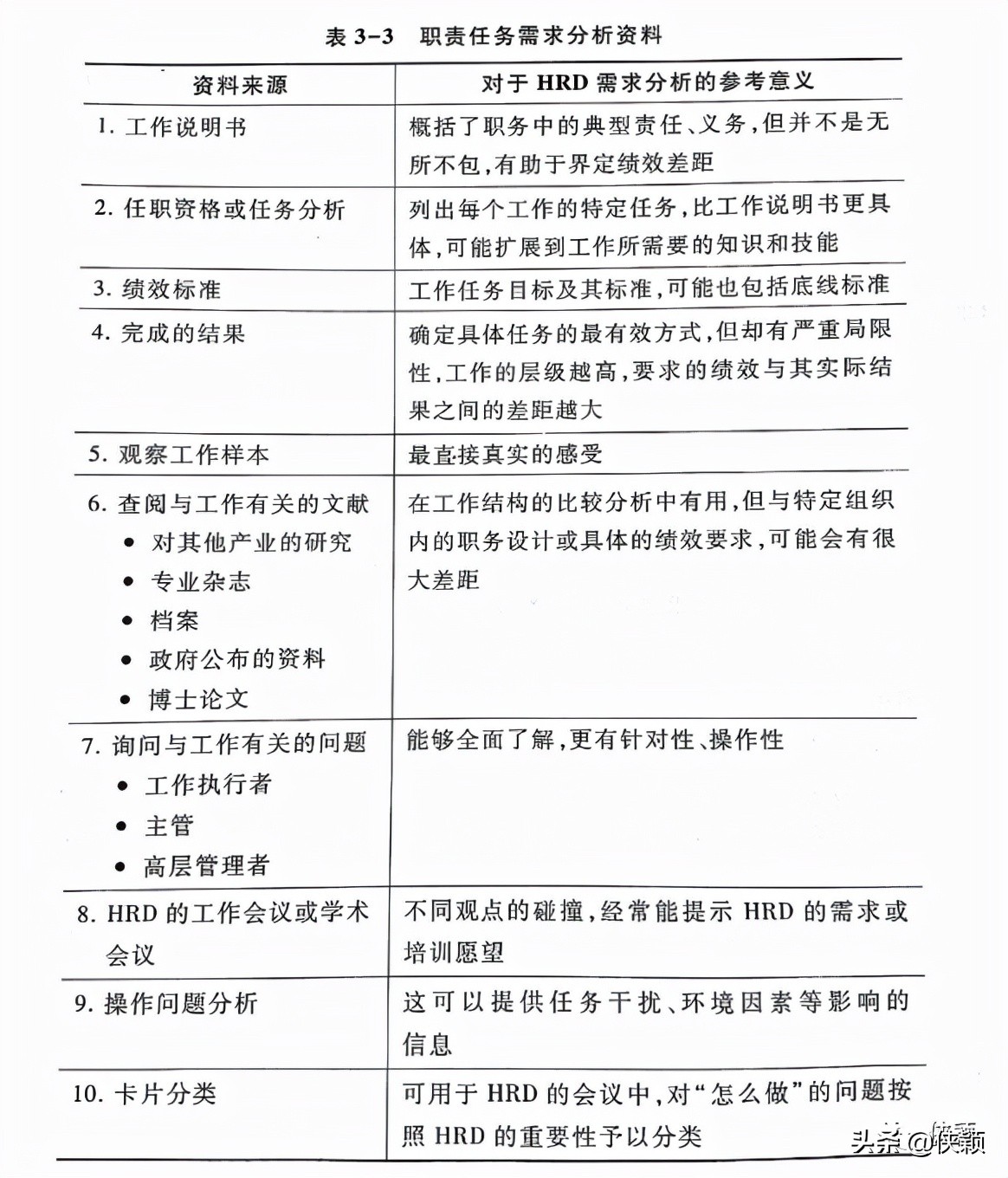 构建胜任力模型的方法,胜任力构建模型的方法