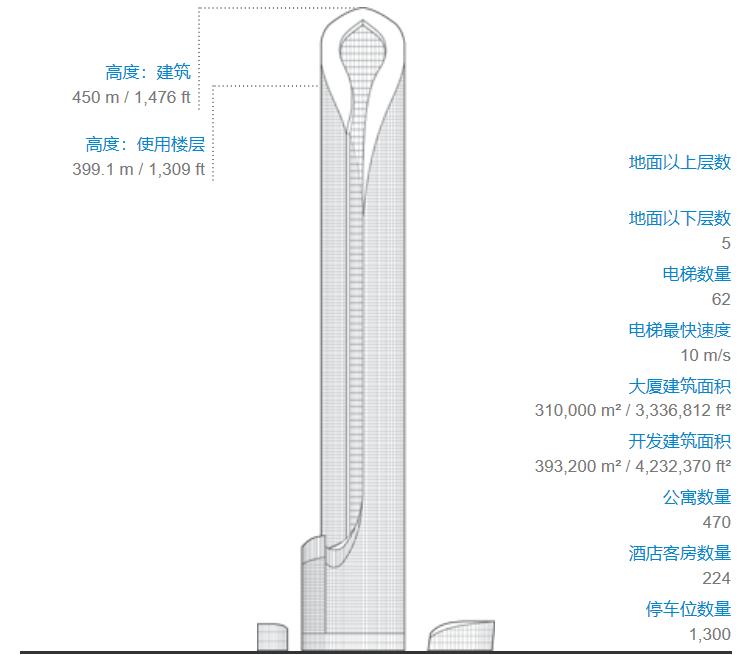 不再低调原版,苏州将成为世界标杆城市