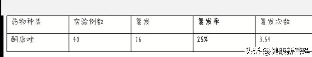 迎战奥运，也别忘了预防病理性头屑、头油及头皮瘙痒