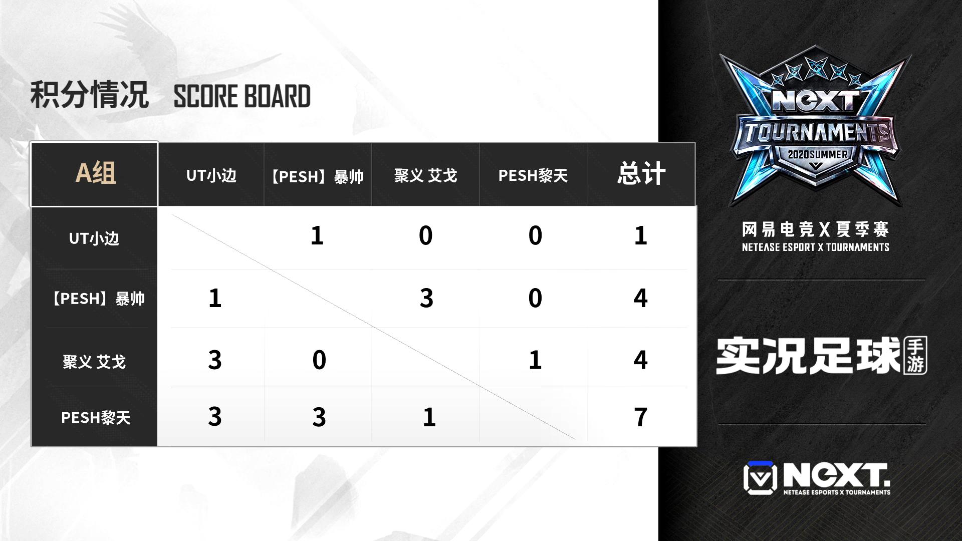 实况足球周年庆阵营对抗赛积分,实况足球积分赛抽取过程