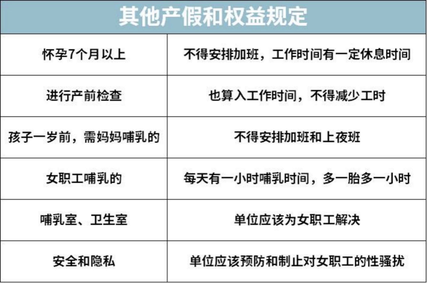 2021大福利：全网超全社保终极科普，读完不用再问人（上）