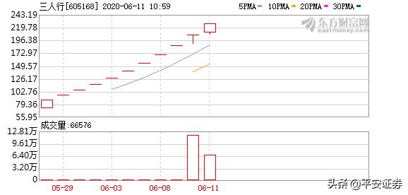 中一签赚十万的股票,中一签首日赚8千的股票