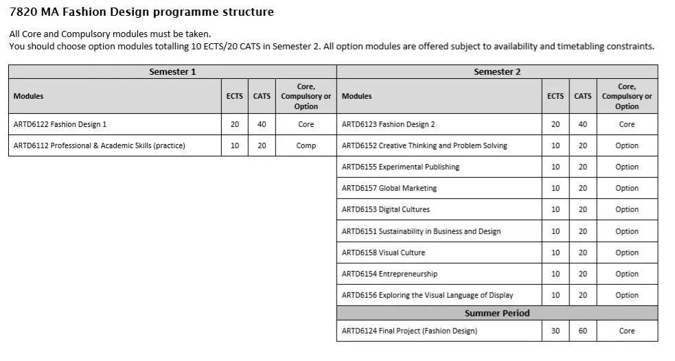 英国服装设计硕士的院校,英国戏剧服装设计专业硕士