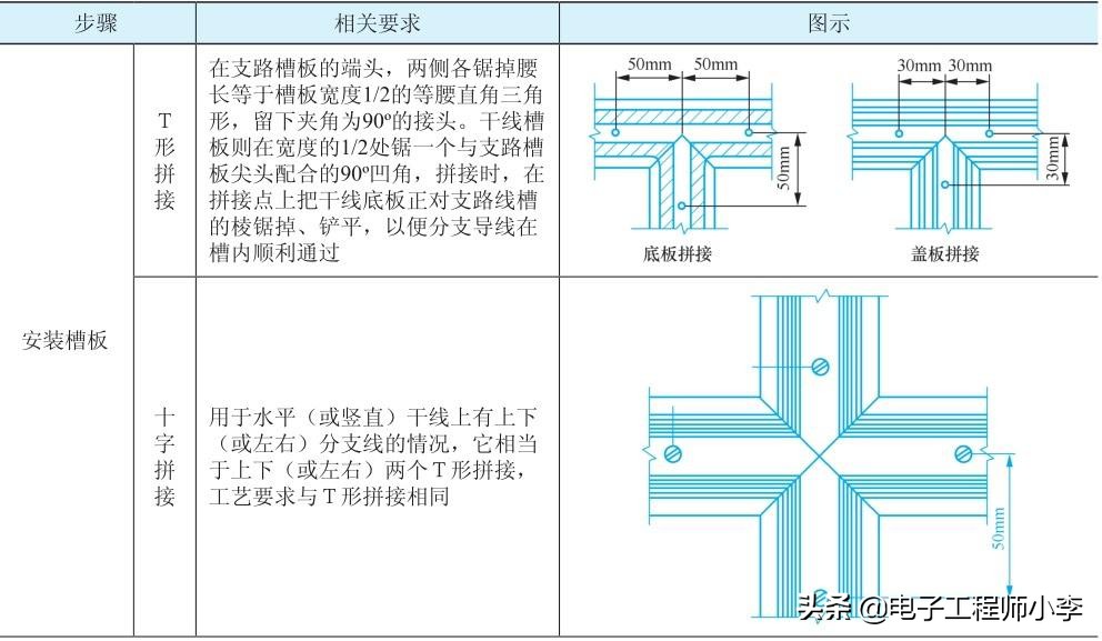 电工怎么安装管,安装电工有哪些技巧