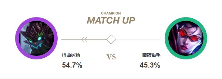 向天再借30秒，上单大树登顶胜率榜，深度讲解其玩法技巧