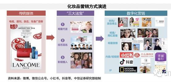 资生堂哪年进中国的,资生堂新三年计划中国市场