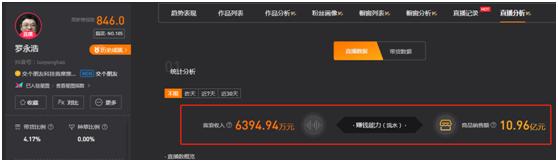 直播带货生涯罗永浩,直播带货还债罗永浩
