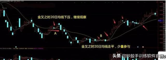 一个故事告诉你，“傻瓜式”炒股为何能赚钱？写给所有亏钱的朋友