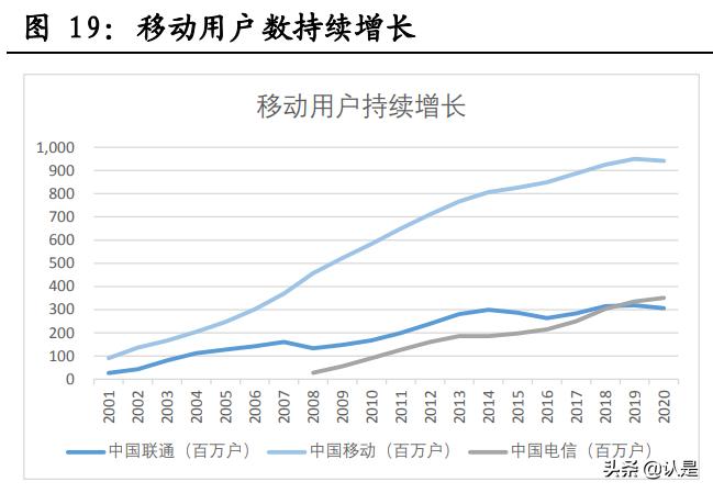 垄断行业估值,垄断型牌照