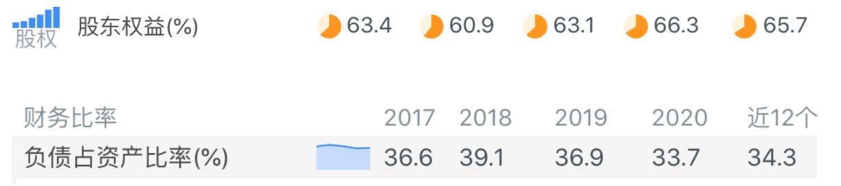 阿里巴巴最新财报分析,财报分析案例