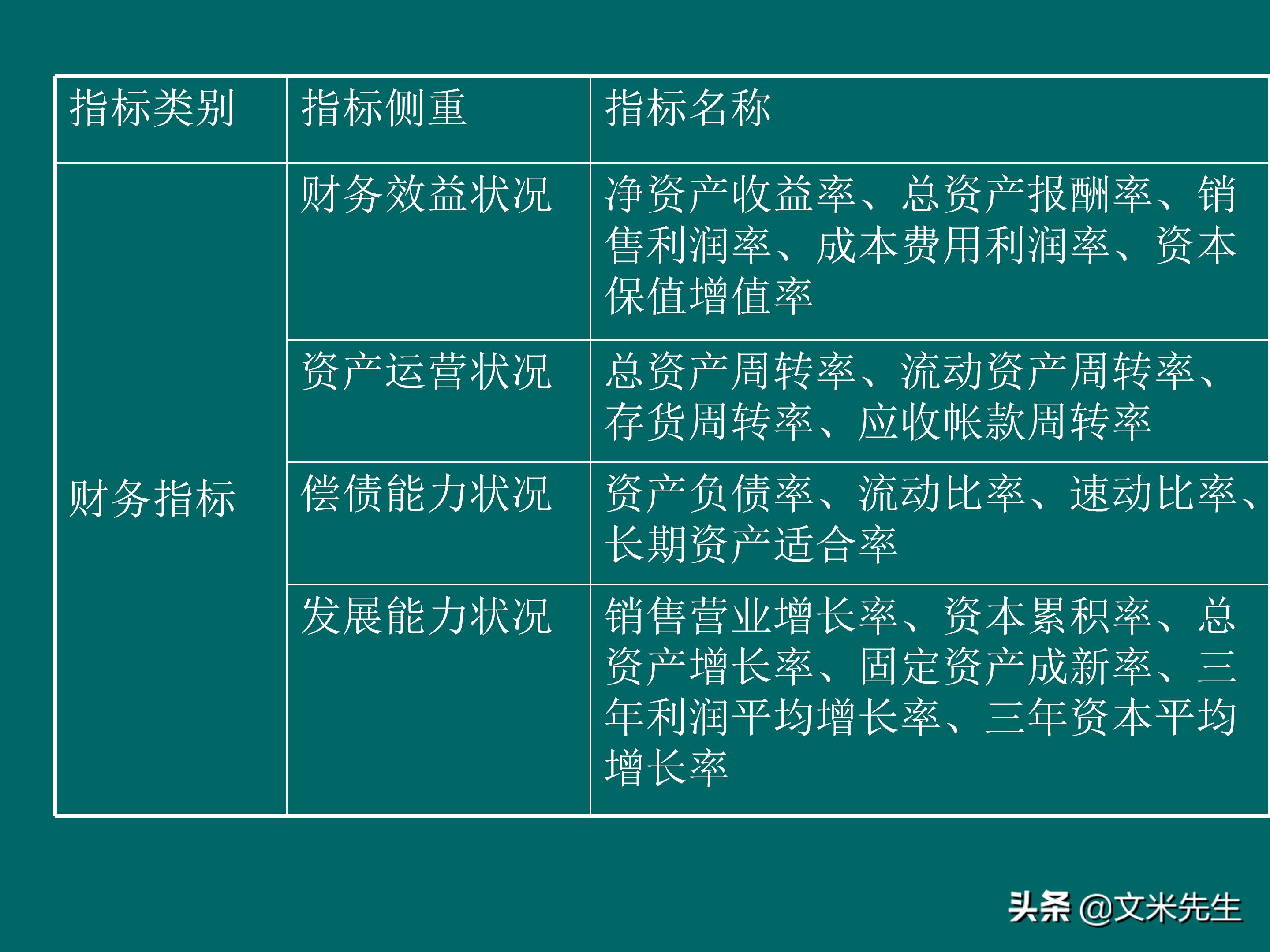KPI体系建立的三种方式，57页关键绩效指标体系的建立与选择