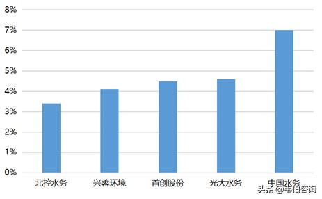 北控水务污水处理厂都有哪些,北控水务每天污水处理量