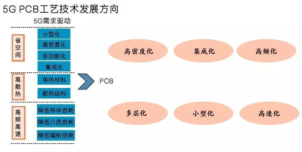 5g核心技术到底谁掌握,5g核心技术的研究者
