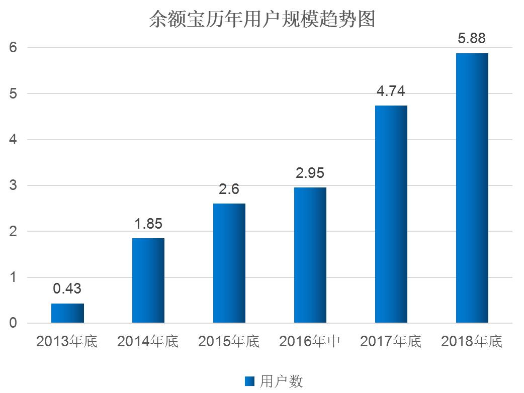 央行对理财新政策,我们的财务状况如何