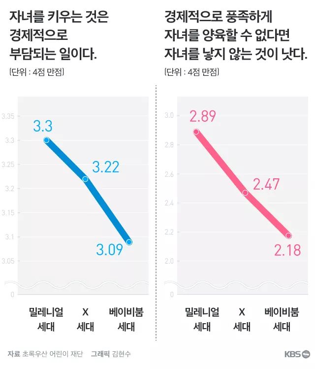 一年减少9万人，国家面临消失危机，韩国年轻人为啥不愿结婚生子