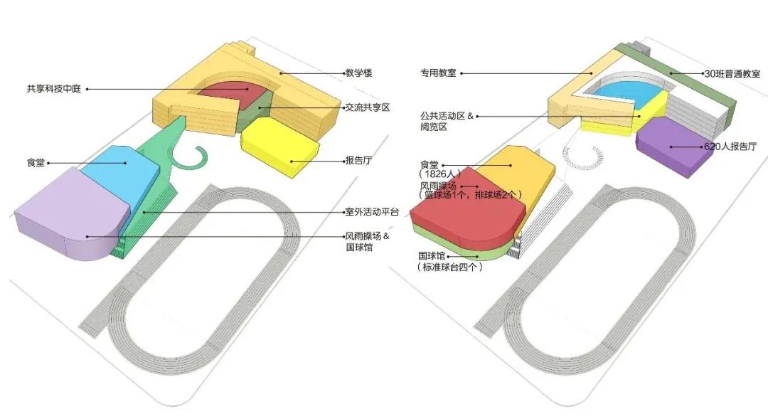 青岛中欧国际城初中,青岛中欧国际城项目布局