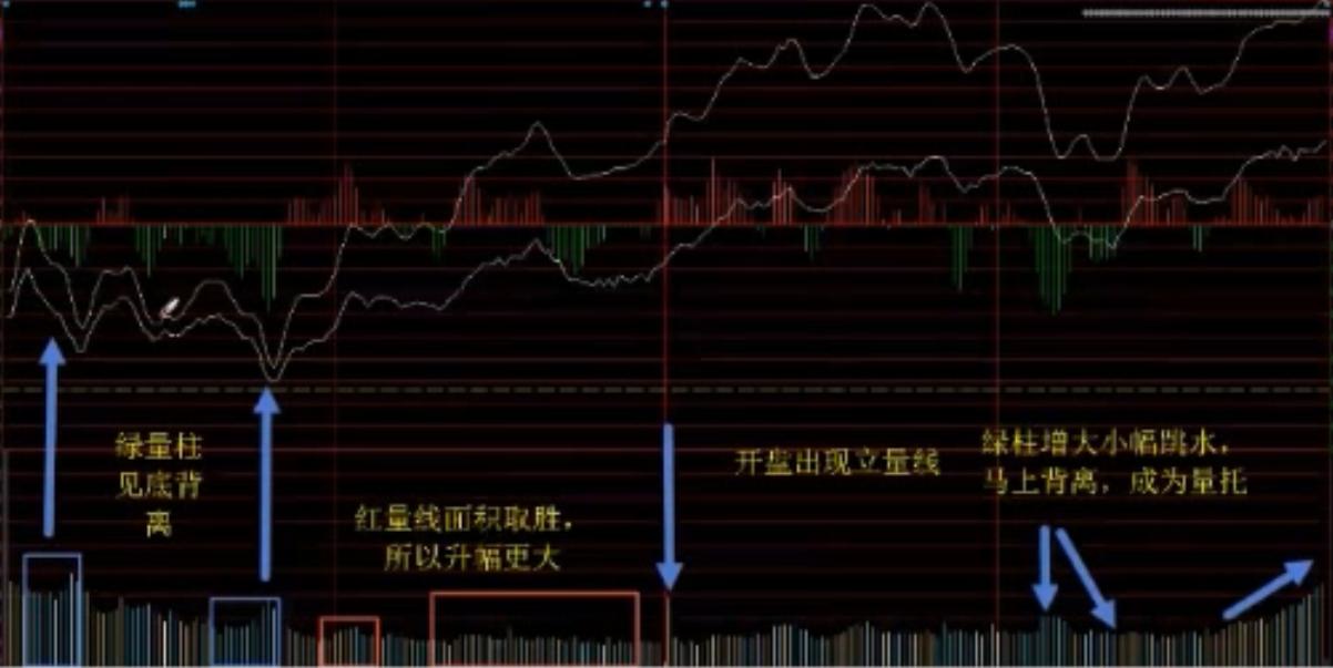 期货分时线高低点如何判断,怎样从分时图看大盘高低点