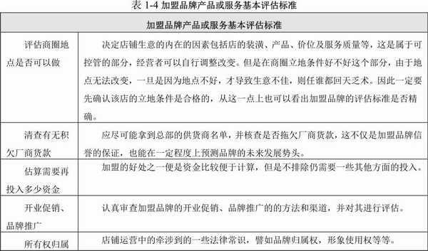 什么是加盟连锁店的好项目呢,加盟便利店哪个品牌比较好加盟