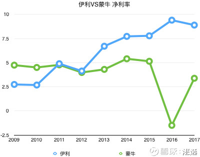 伊利股份过去十年涨幅,伊利股份过去5年涨幅