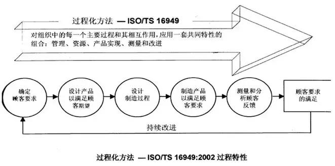 质量管理的7个手法,质量管理知识点整理