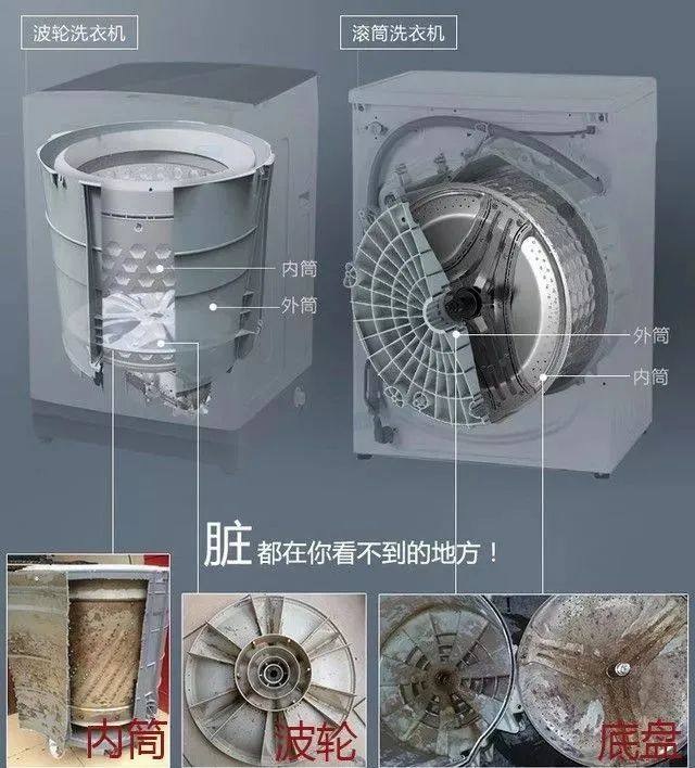 真的想不到,家里的洗衣机竟然是个病毒罐罐!一定要注意