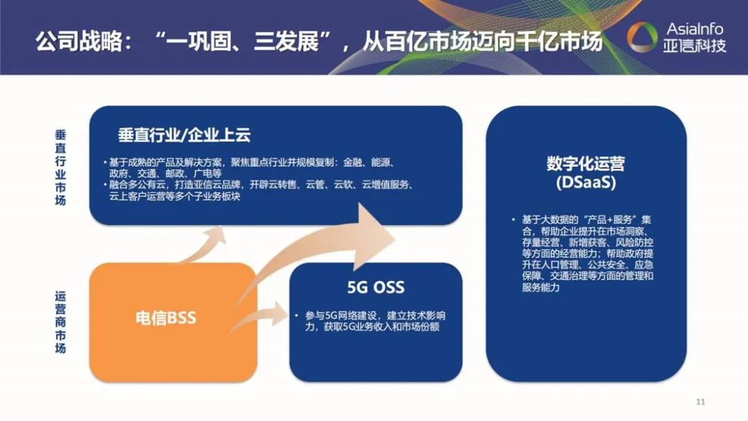 亚信科技深度分析,五年目标翻倍