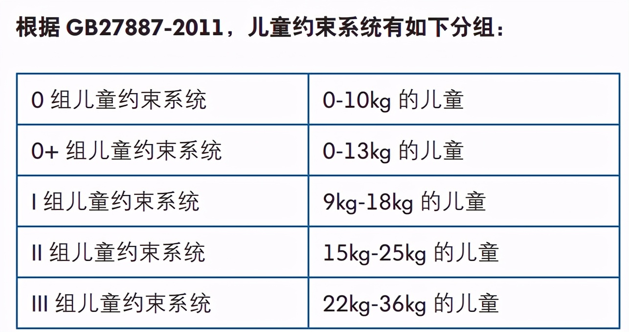 汽车儿童座椅如何安装,汽车儿童座椅怎样拆卸