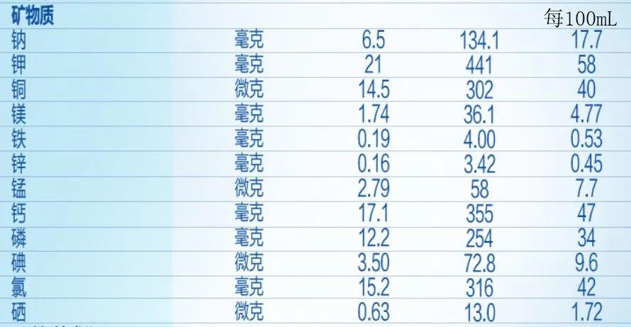 央视曝光十大不合格母婴产品,母婴类目是黑5类吗