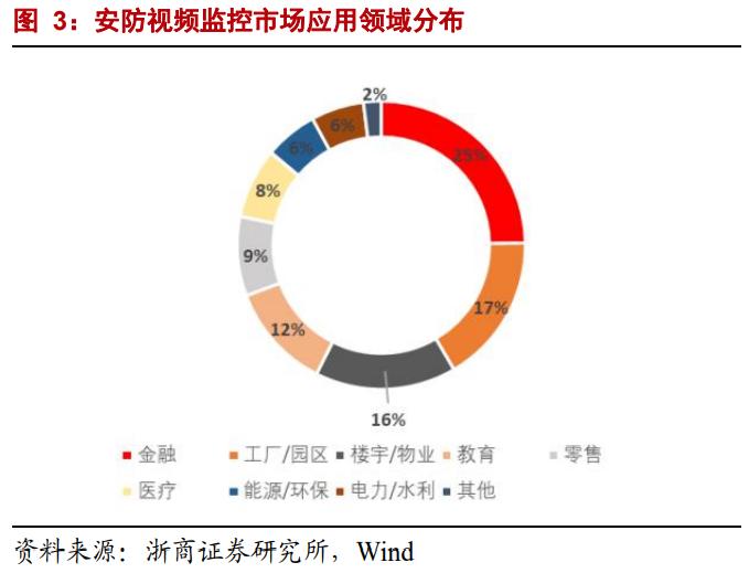 海康威视的数据规模与未来增长率,海康威视ebg数字化转型