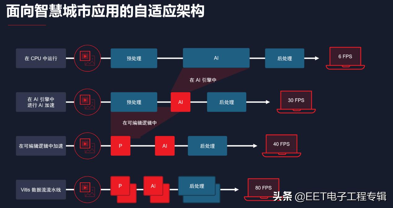 vitis软件怎么下载,vitasfpga