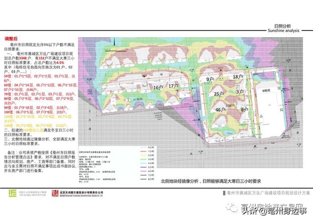 亳州市计划新建安置房项目,亳州商品房最新2025规划
