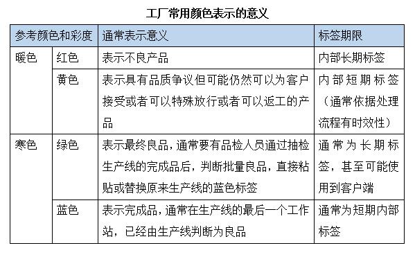 5s现场标识图片,5s颜色管理