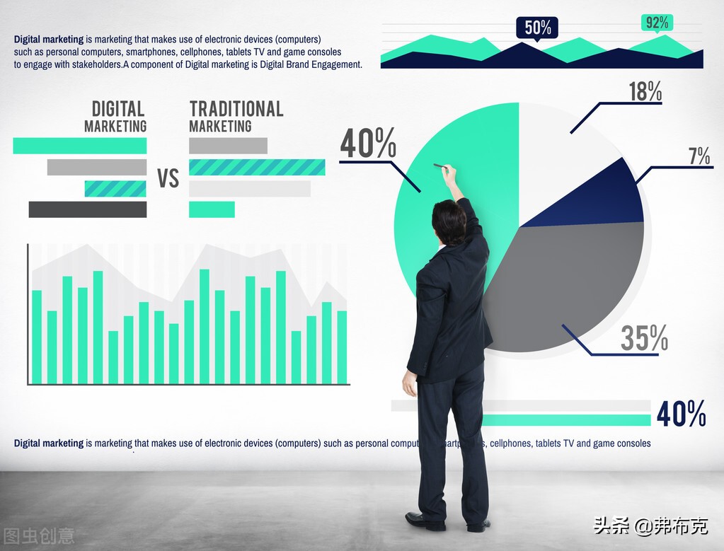 市场营销环境政策分析,简述市场营销调研方案的内容框架