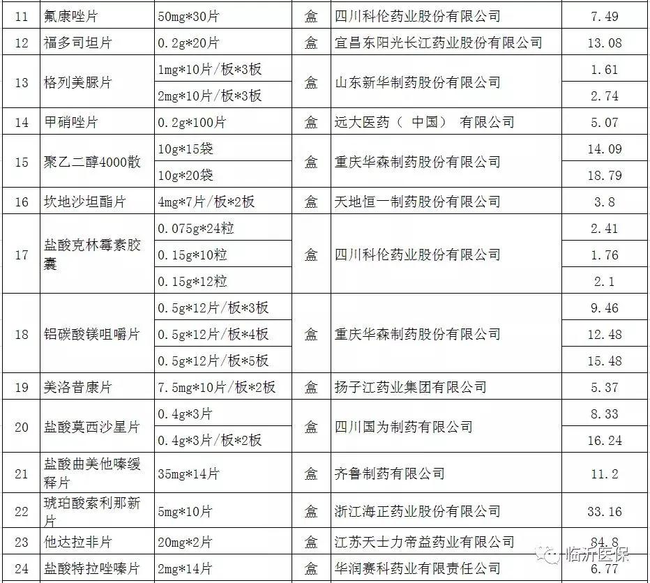退烧药便宜好用,退烧药便宜又好用
