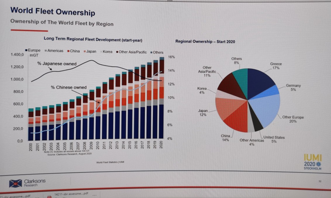 IUMI第二天事实与数据据