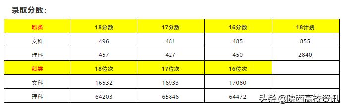 陕西省二本志愿可以填报几个学校,陕西二三本合并怎么填志愿