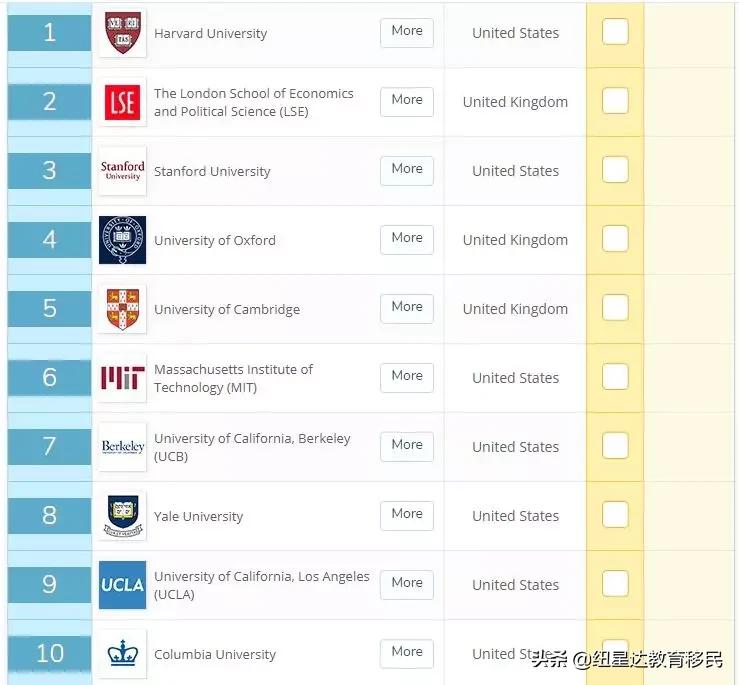 墨尔本大学会计与金融专业排名,墨尔本大学会计金融专业排名