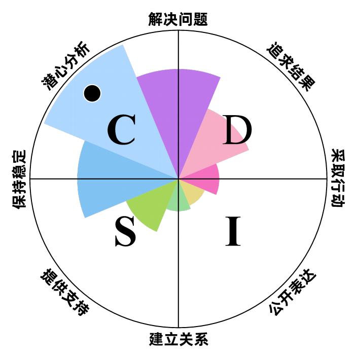 一文看懂供应链,人才测评工具如何用到招聘中