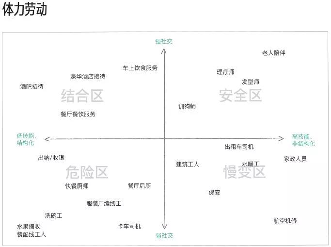 疫情过后爆发的十大职业,疫情最热门的职业有哪些