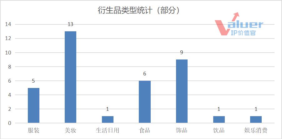老字号如何创新营销,老字号怎么玩转