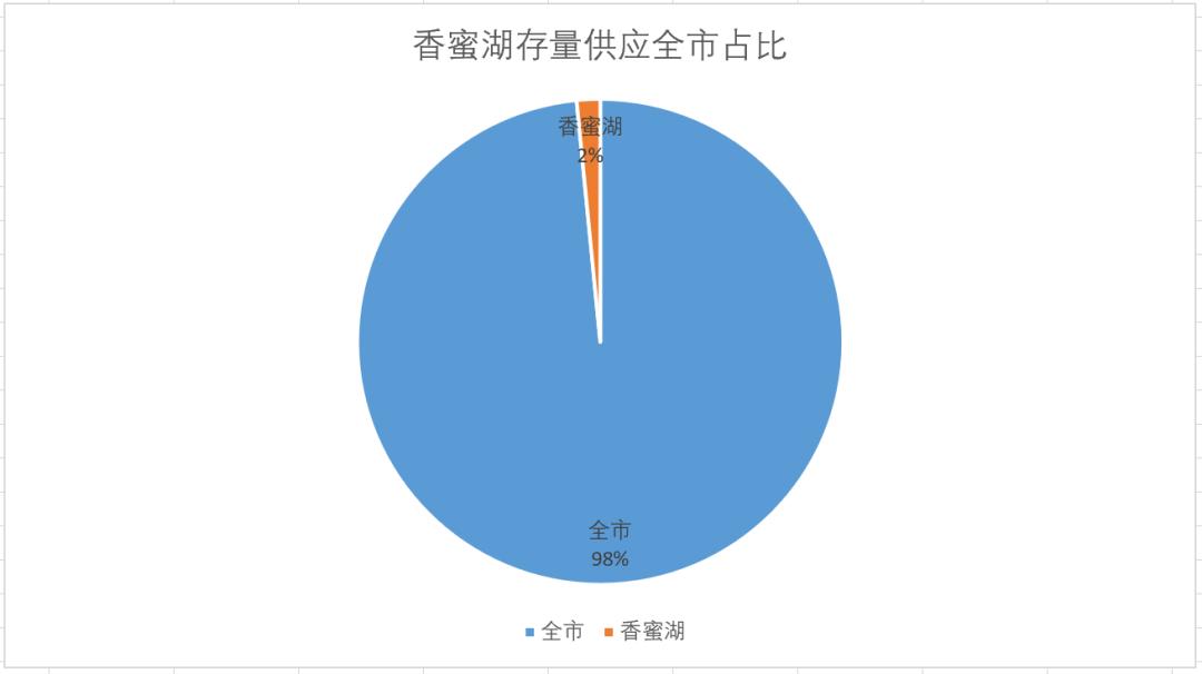 世界级香蜜湖在哪里,深圳世界级香蜜湖