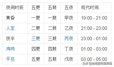 中国古代天文历法基础知识pdf,古代文化常识必背知识大全