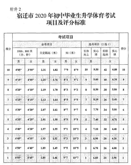江苏2024年中考体育分值及标准,江苏省体育考试成绩查询