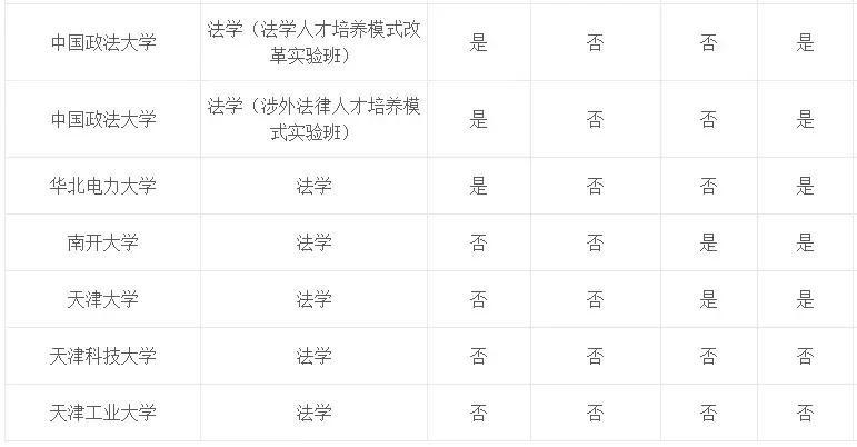专业介绍及适用范围,法学和法律专业