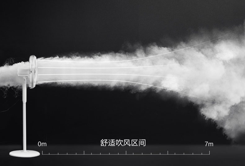 风扇怎么选择家用,家用风扇怎么分好坏