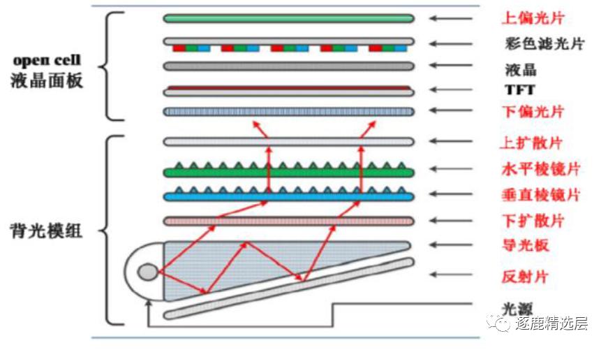 京东方收购翰博高新,京东方为啥估值那么低