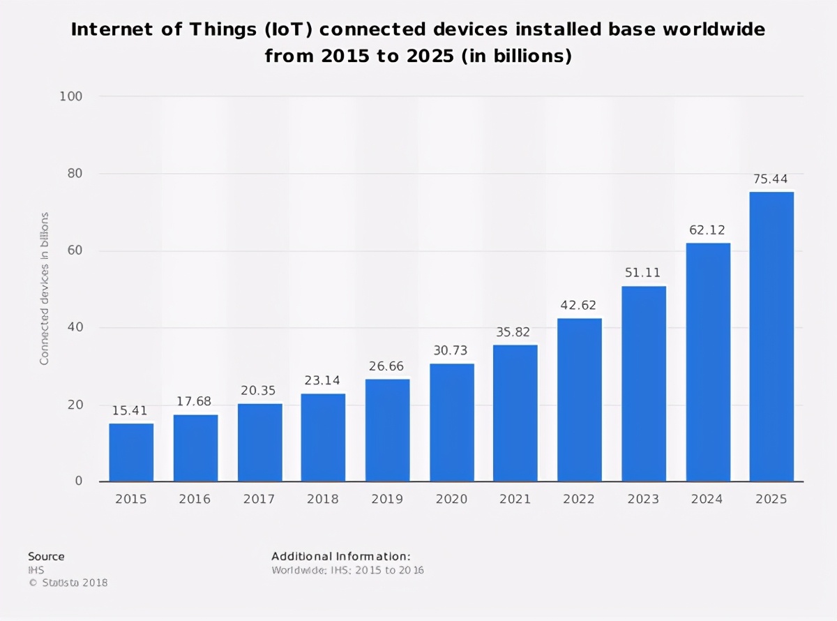 窄带物联网nb-iot功耗,nb-iot在网络能力上具备以下特点