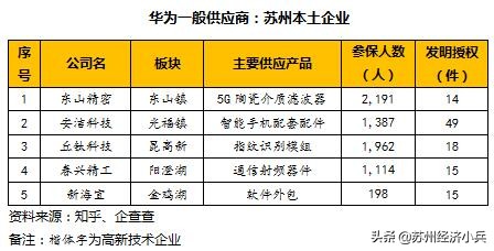 华为全球产业链,华为全球供应链图片