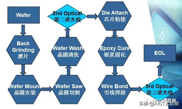 ic前沿技术,ic芯片量产工具