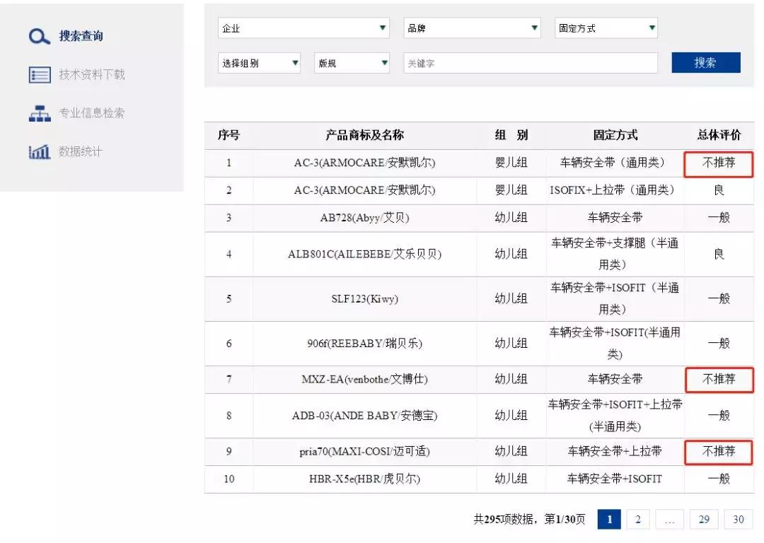 什么才算儿童安全座椅,安全座椅用哪种安装方式安全